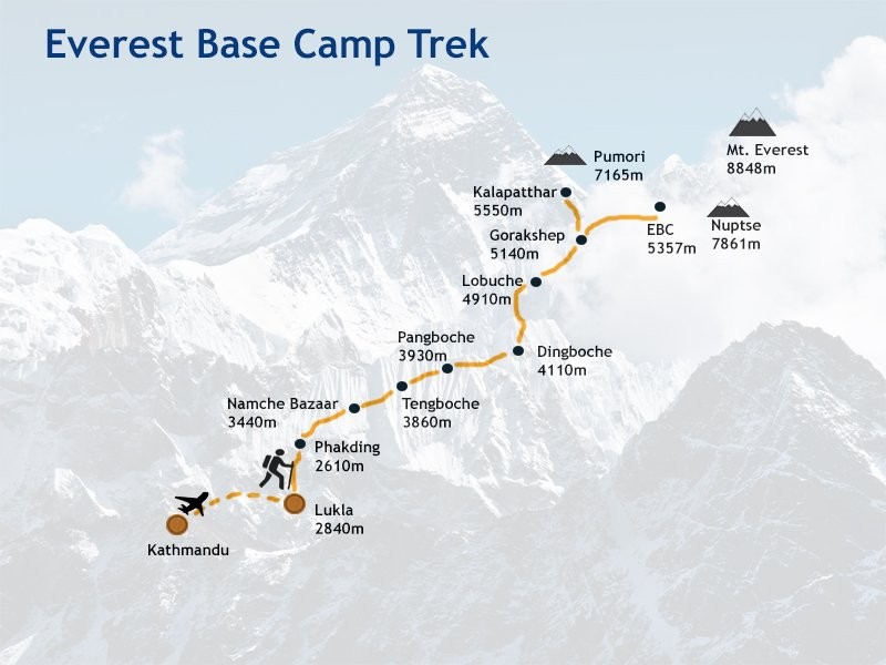 Everest Base Camp Trek for Senior Citizens routemap
